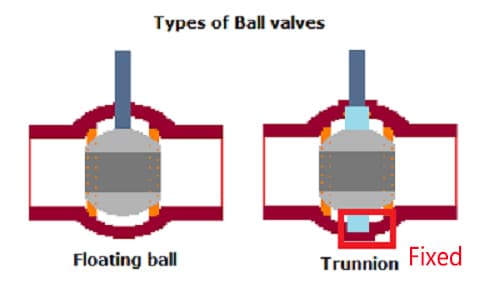 the-similarities-differences-between-trunnion-ball-valve-floating-ball-valve
